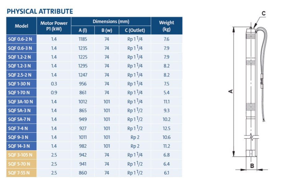 Grundfos SQF 5A-7N 4" Submersible Solar Centrifugal Bore Pump for Shallow Head/High Flow Kit Complete with Panels (Max 150LPM/500kPa)