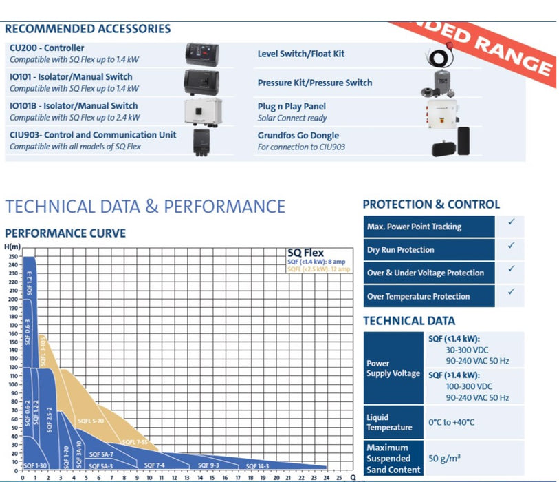 Grundfos SQF 5A-7N 4" Submersible Solar Centrifugal Bore Pump for Shallow Head/High Flow Kit Complete with Panels (Max 150LPM/500kPa)