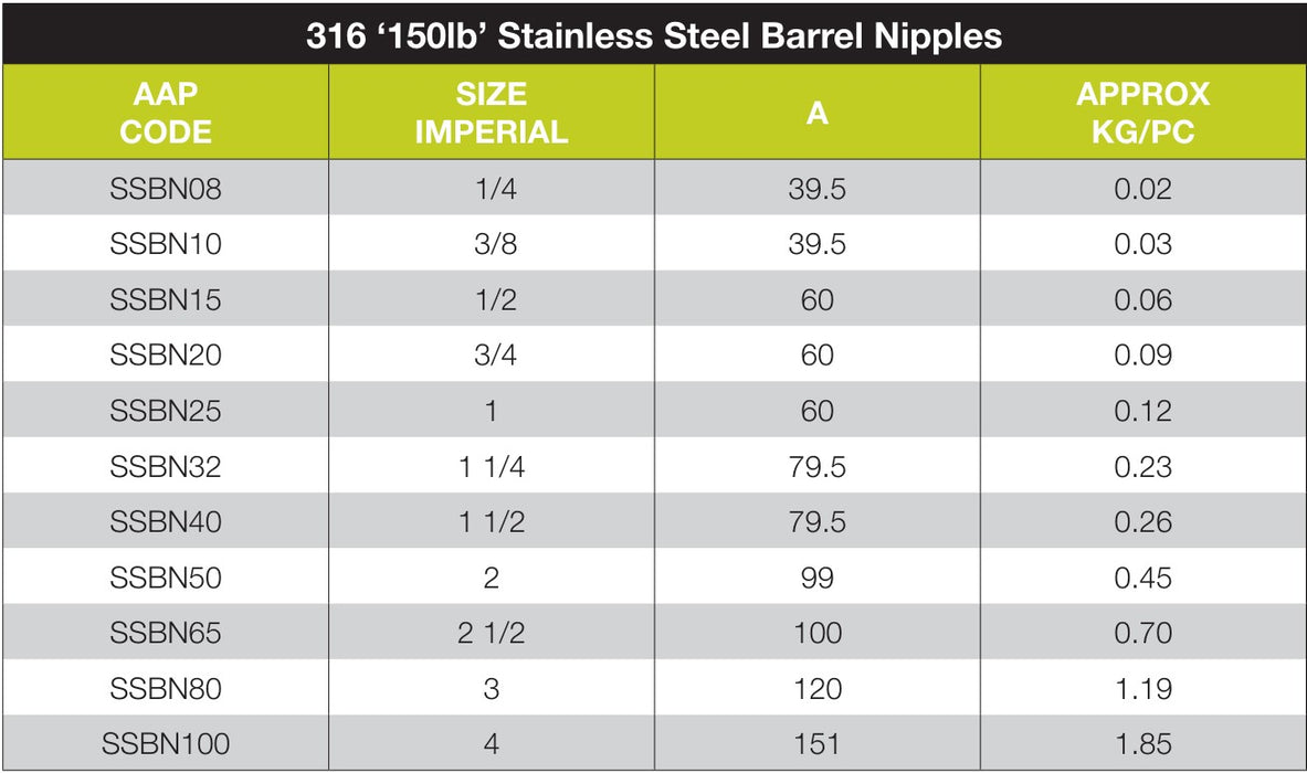 316 Stainless Steel BSP Threaded Barrel Nipple