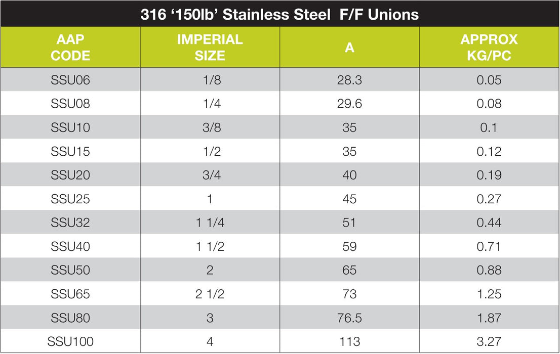 Stainless Steel 316 BSP Barrel Union - Female