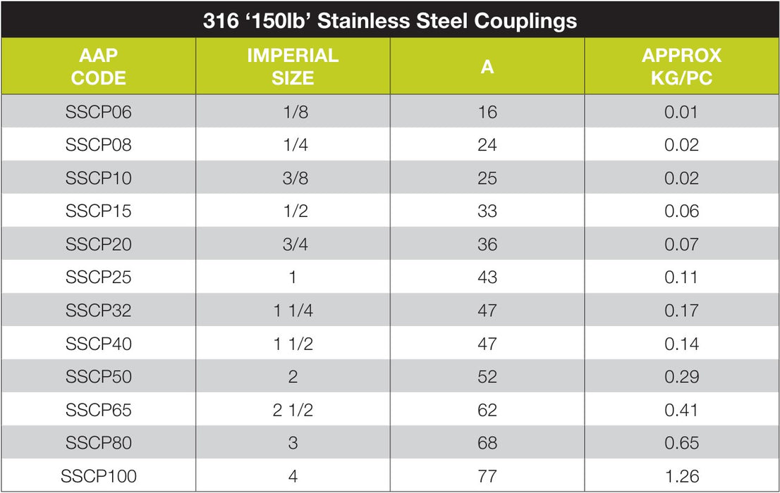 316 Stainless Steel BSP Threaded Coupling