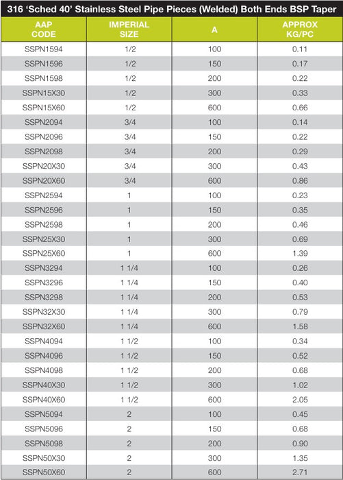 25mm 316 Stainless Steel Risers (M & M)