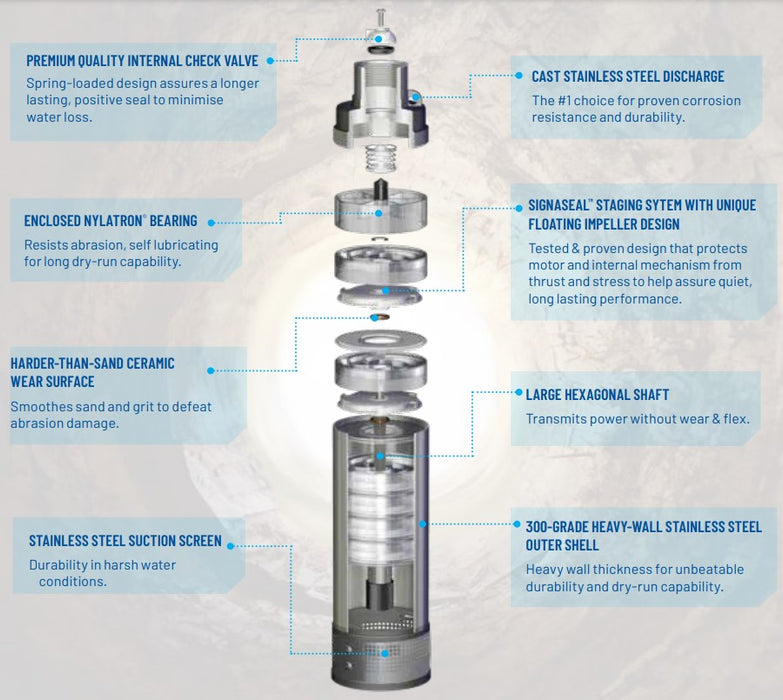 Sta-Rite HS 090 Series Stainless Steel 4" Submersible Bore Pump Kit Complete with Rewindable Motor & Splicing Kit (Max 90LPM)