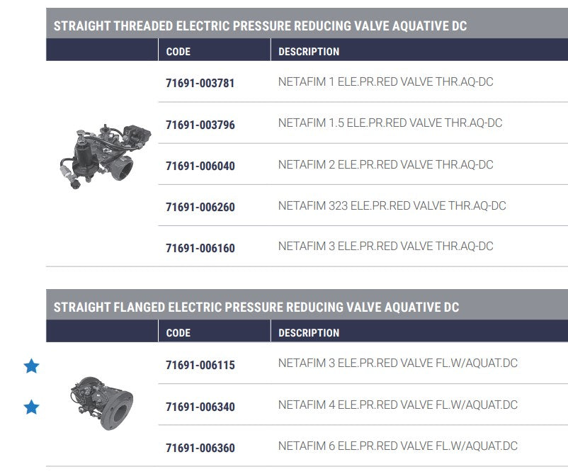 Dorot S100 PR/AQ Series Cast Iron Hydraulic Pressure Reducing/Electric Solenoid Valves with Aquative DC