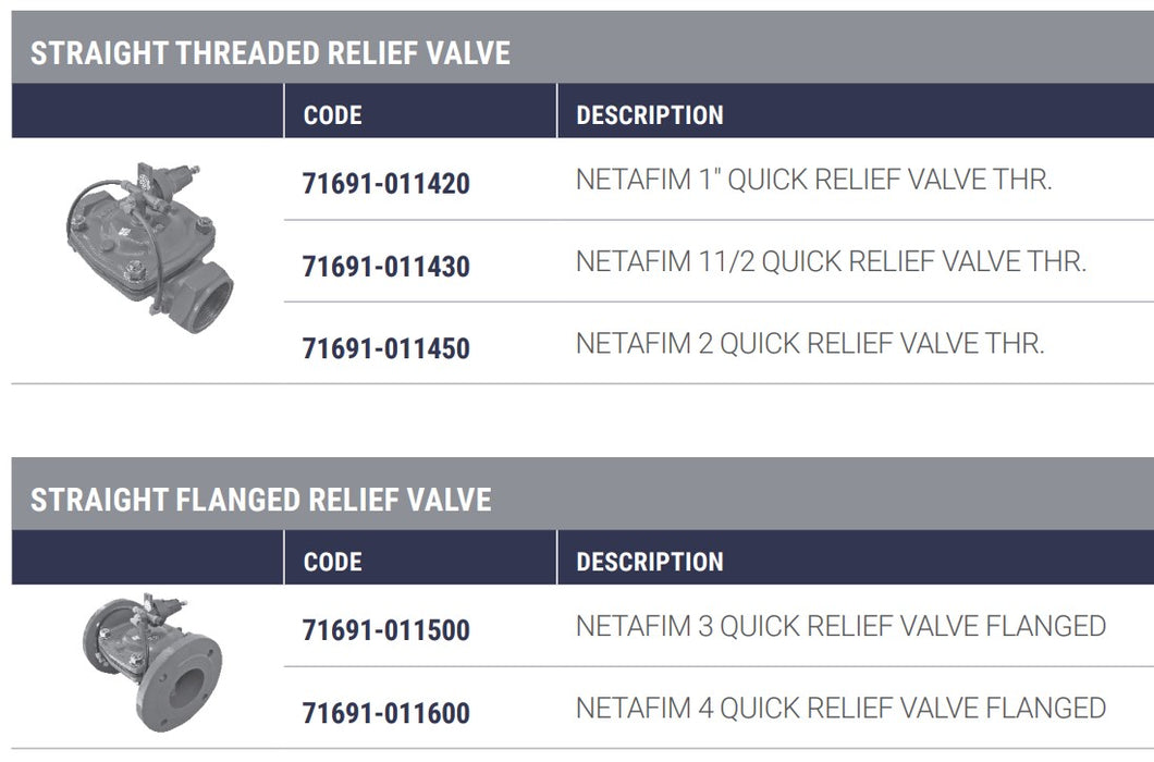 Dorot S100 QR Series Cast Iron Hydraulic Quick Relief Valve with Relief Pilot