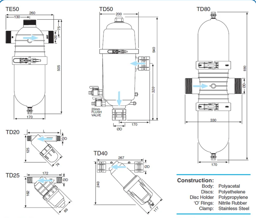 Helix Hydro TD Series Inline Disc Water Filters for Irrigation and Water Supply Systems