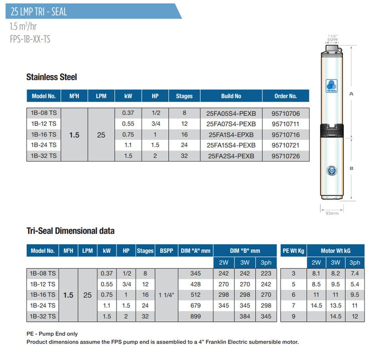 Franklin Electric Tri-Seal FPS4400 1A Series 304ss 4" Submersible Bore Pumps (Max 25LPM)