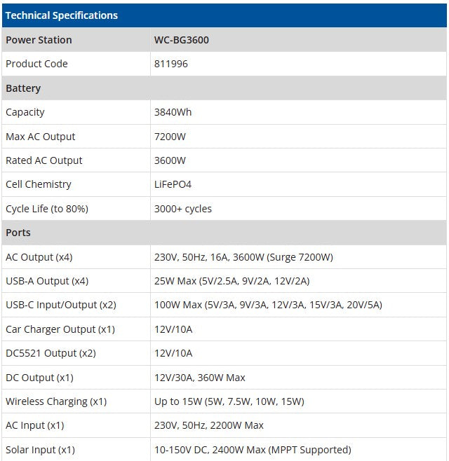 Welling & Crossley WC-BG5500 5.50kW Heavy-Duty Portable Power Station with 5376Wh LiFePO₄ Battery, UPS & Solar Input