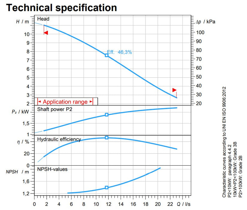 Zenit DDG300 Cast Iron 4 Pole Industrial Vortex Drainage Pump (Max 1380LPM/110kPa)
