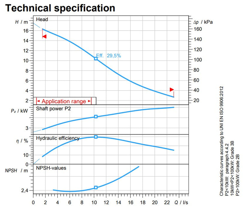 Zenit DDG550 Cast Iron 2 Pole Industrial Vortex Drainage Pump (Max 1390LPM/160kPa)