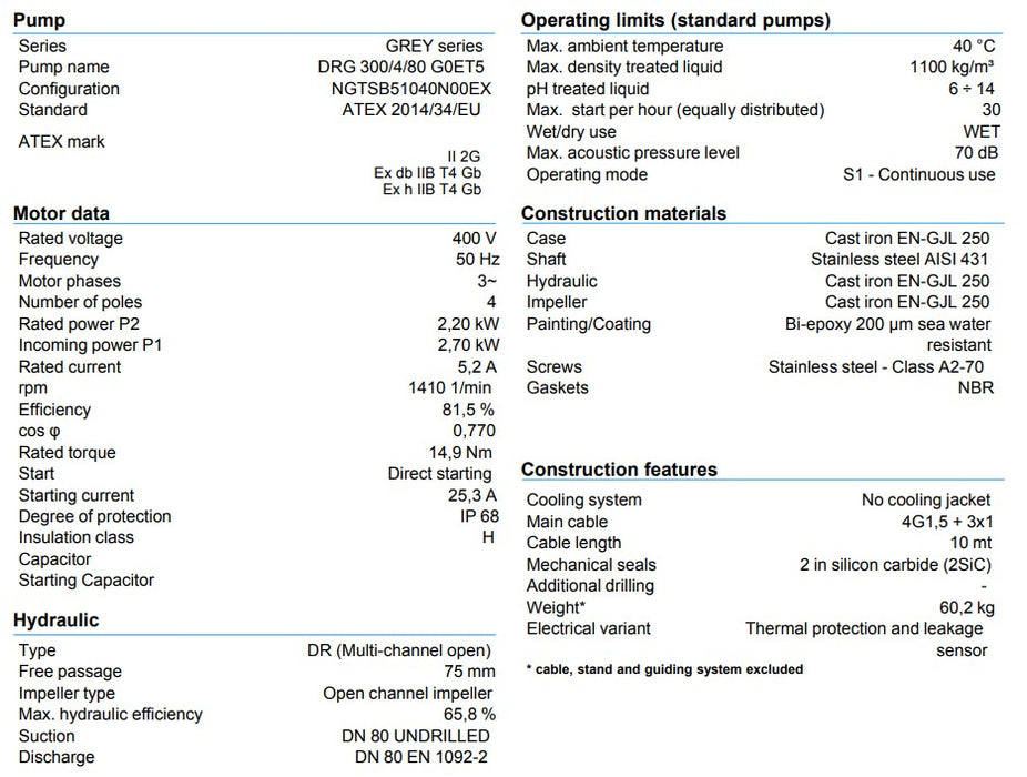 Zenit DRG 300 2.20kW 415v Cast Iron 4 Pole Drainage Pump (Max 1940LPM/120kPa)