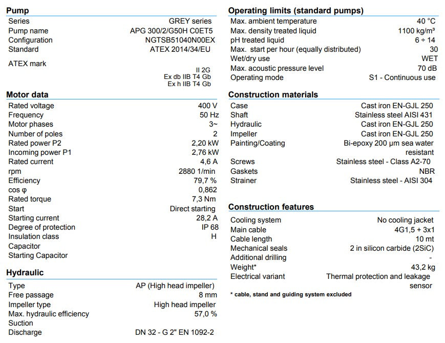 Zenit APG300 2.20kW 415v Cast Iron High Head Pump (Max 410LPM/290kPa)