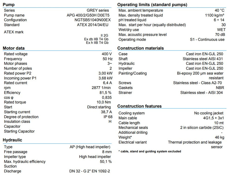 Zenit APG400 3.00kW 415v Cast Iron High Head Pump (Max 380LPM/320kPa)