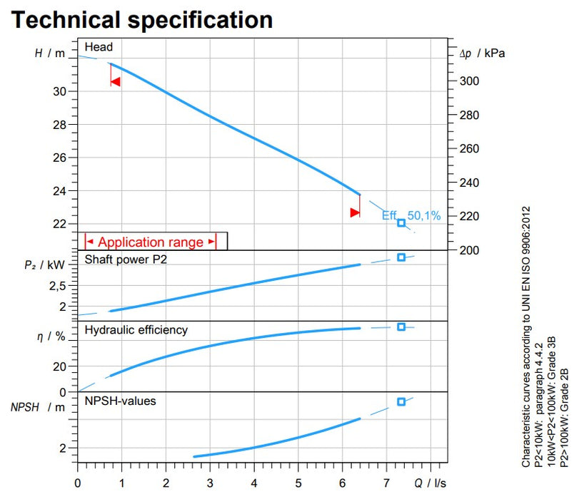 Zenit APG400 3.00kW 415v Cast Iron High Head Pump (Max 380LPM/320kPa)