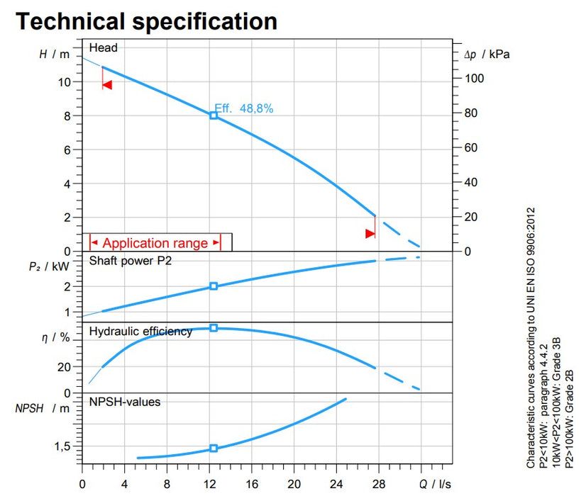 Zenit DDG400 Cast Iron 4 Pole Industrial Vortex Drainage Pump (Max 1660LPM/110kPa)