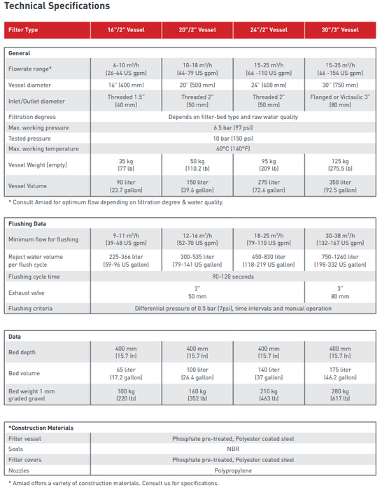 Amiad Fully Automatic 6 Tank Manifold Fully Automatic Self Cleaning Gravel Media Filter System with Media