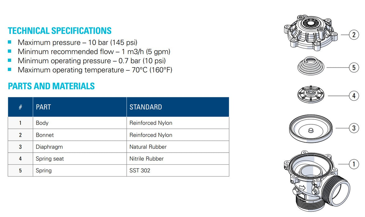 Dorot S80 ED2 Series Reinforced Nylon Electric 2-Way 24AC Electric Solenoid Valves