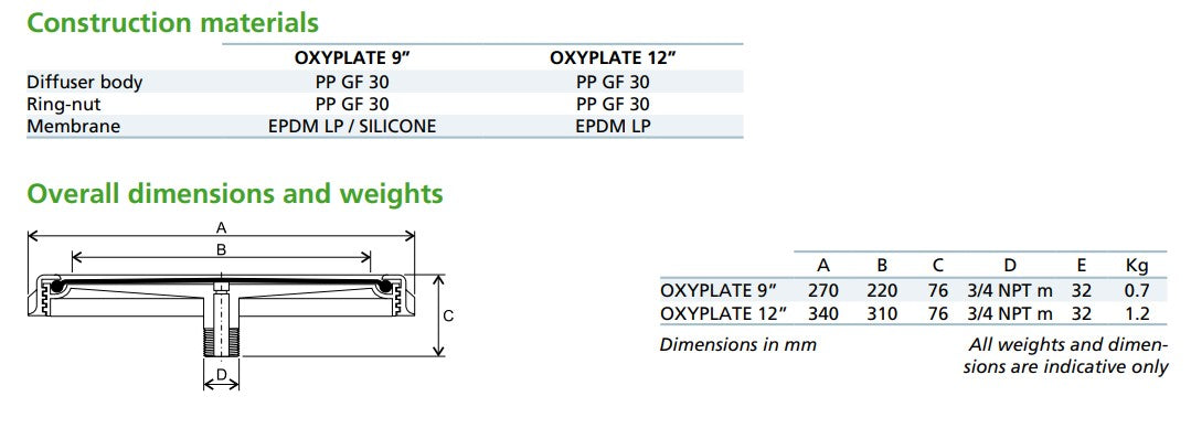 Zenit Oxyplates Disc Diffuser Wastewater Aerartion Accessory with Elastomer Membrane