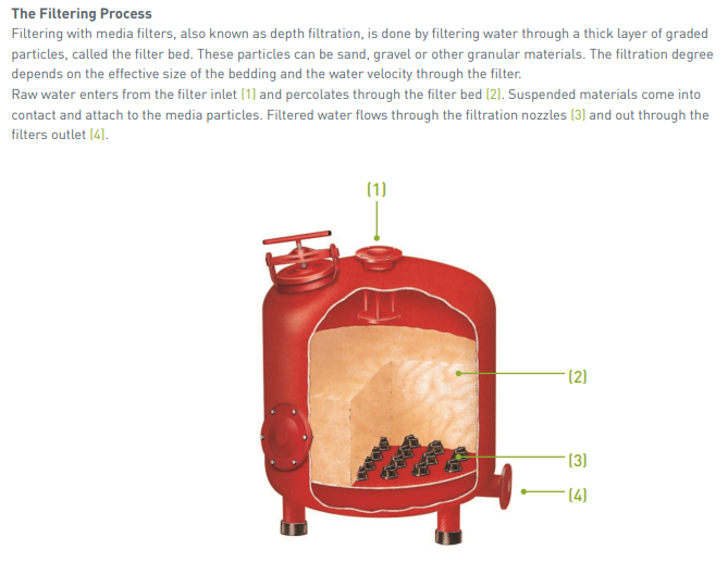 Amiad Fully Automatic 6 Tank Manifold Fully Automatic Self Cleaning Gravel Media Filter System with Media