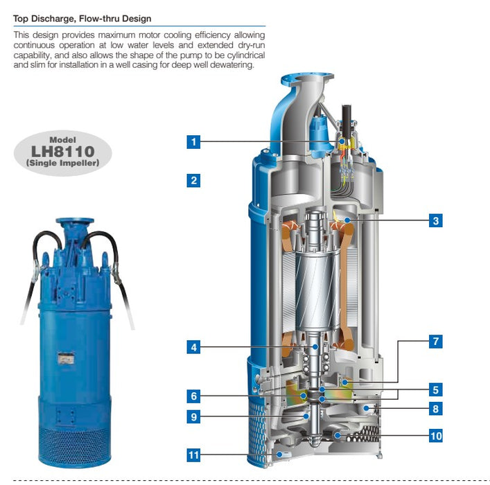 Tsurumi LH Series Submersible Cast Iron Drainage Pump - Three Phase