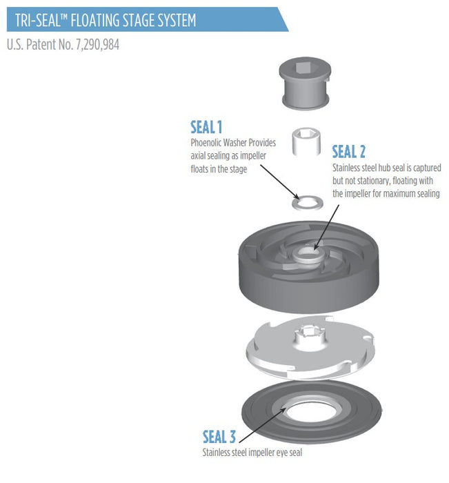 Franklin Electric Tri-Seal FPS4400 6A Series 304ss 4" Submersible Bore Pumps (Max 150LPM)