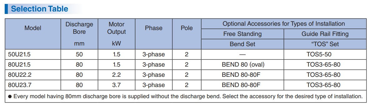 Tsurumi U Series Compact Submersible Wastewater Pump with Vortex Impeller - Three Phase