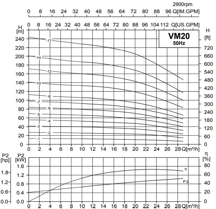 Davey VM20 Series 304 Stainless Steel Vertical Multistage Pumps Three Phase (Max 480LPM)