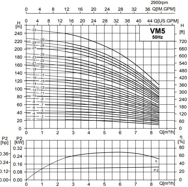 Davey VM5 Series 304 Stainless Steel Vertical Multistage Pumps Three Phase (Max 140LPM)