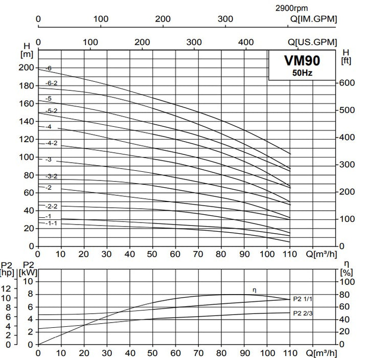 Davey VM90 Series 304 Stainless Steel Vertical Multistage Pumps Three Phase (Max 1830LPM)