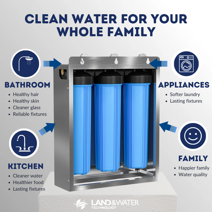 Land & Water 3-Stage Complete Home Water Filtration Premium System 20" x 4.5" with SS Cover, Frame & Hard Water (Anti-Scale) Kit