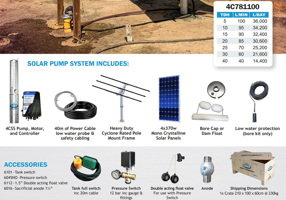 Waterboy 4C781100 1.10kW Submersible Centrifugal Solar Bore Pump Complete Kit with x4 370W Solar Panels & 40m Cable (Max 100LPM/400kPa)