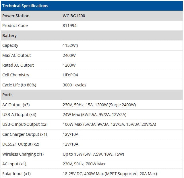 Welling & Crossley WC-BG1200 1.20kW Portable Power Station with 1152Wh LiFePO₄ Battery & Solar Input