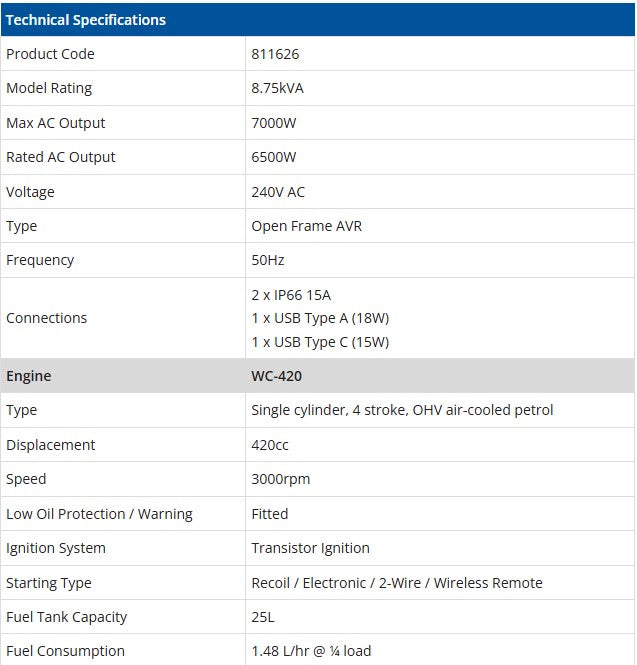 Welling & Crossley WC-P8750 7.00kW Open-Frame Petrol Generator with AVR & Remote Start