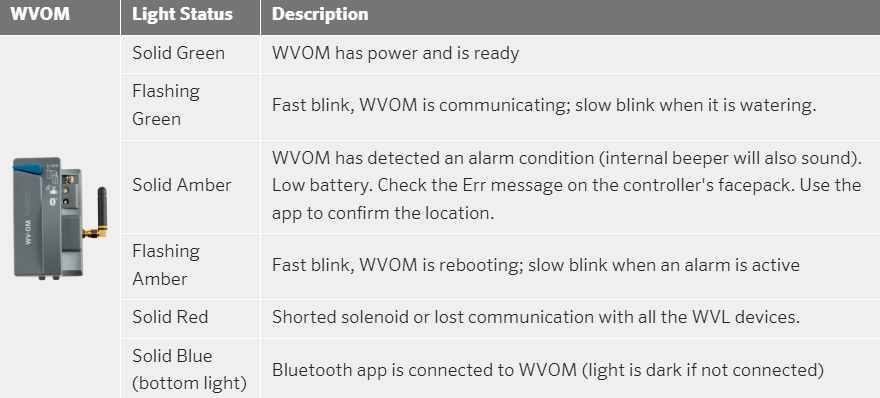 Hunter WVOM Wireless Valve Output Module for ICC2/HCC Controllers