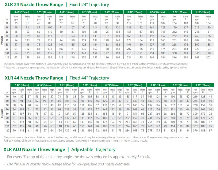 Rain Bird XLR 15-45° Adjustable Trajectory Big Gun Sprinklers