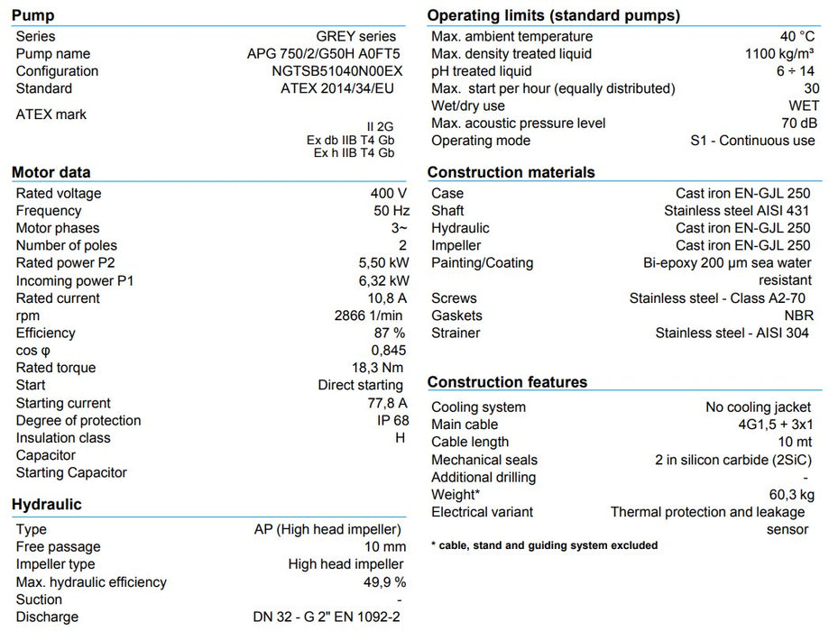 Zenit APG750 5.50kW 415v Cast Iron High Head Pump (Max 620LPM/450kPa)
