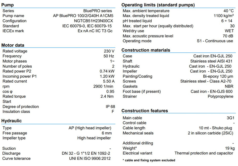 Zenit AP BluePro 100 Series 0.75kW 240v High Head Drainge Pump (Max 360LPM/170kPa)