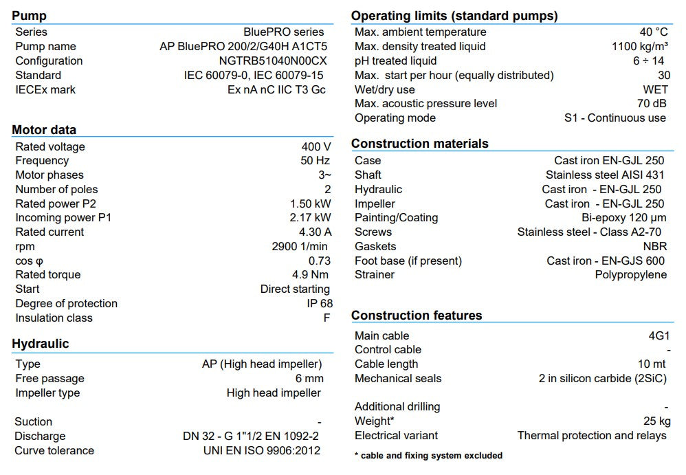 Zenit AP BluePro 200 Series 1.50kW 415v High Head Drainge Pump (Max 420LPM/270kPa)