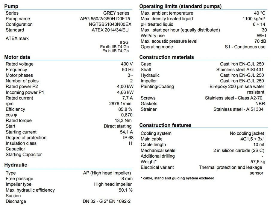 Zenit APG550 4.00kW 415v Cast Iron High Head Pump (Max 490LPM/380kPa)