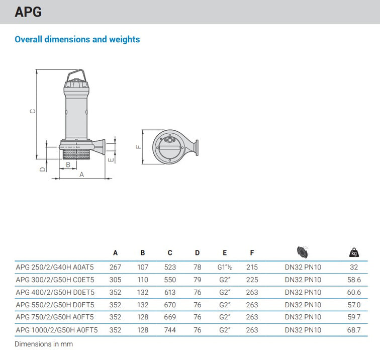 Zenit APG550 4.00kW 415v Cast Iron High Head Pump (Max 490LPM/380kPa)