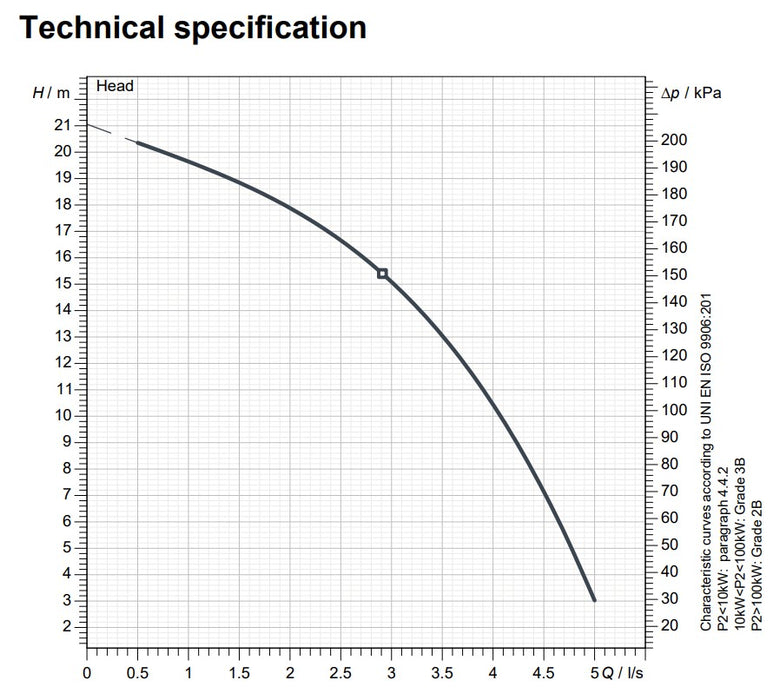 Zenit ZENBLUE 250L Automatic Wastewater Lifting Station with GR BluePRO 150 1.10kW Grinder Pump (Max 600LPM/120kPa)