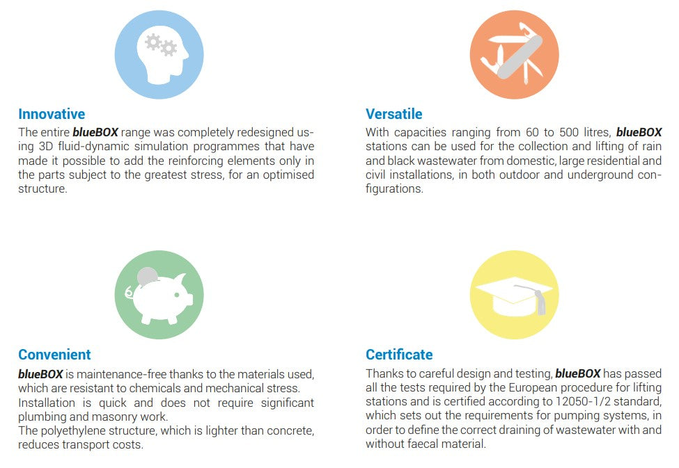 Zenit ZENBLUE 250L Automatic Wastewater Lifting Station with GR BluePRO 100 0.75kW Grinder Pump (Max 460LPM/110kPa)