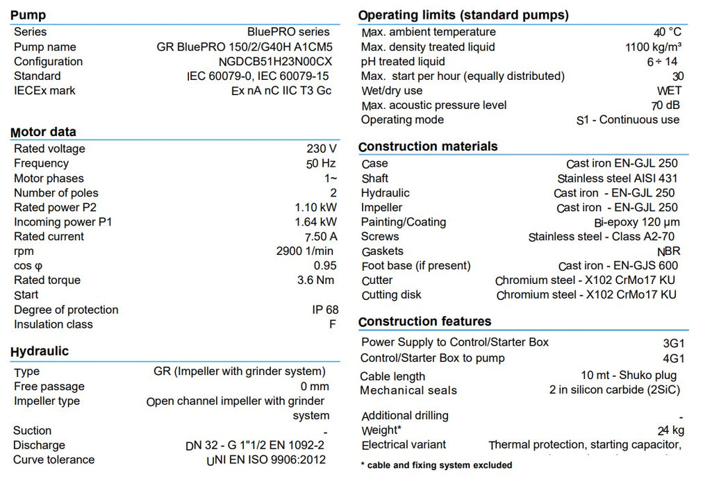 Zenit GR BluePro 150 Series 240v Grinder Pumps with Cast Iron Muli-Channel Open Impeller (Max 300LPM/210kPa)