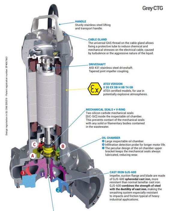 Zenit CTG300 2.20kW Three Phase Submersible Grinder Sewage Pump with Chopper Impeller (Max 1930LPM/130kPa)