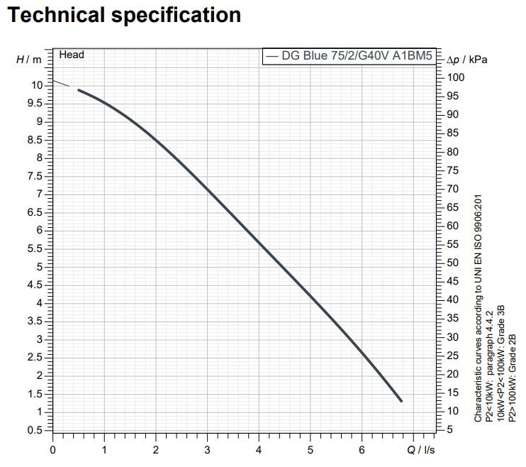 Zenit DG Blue 75 Series 0.55kW 240v Cast Iron Vortex Drainage Pump (Max 420LPM/100kPa)
