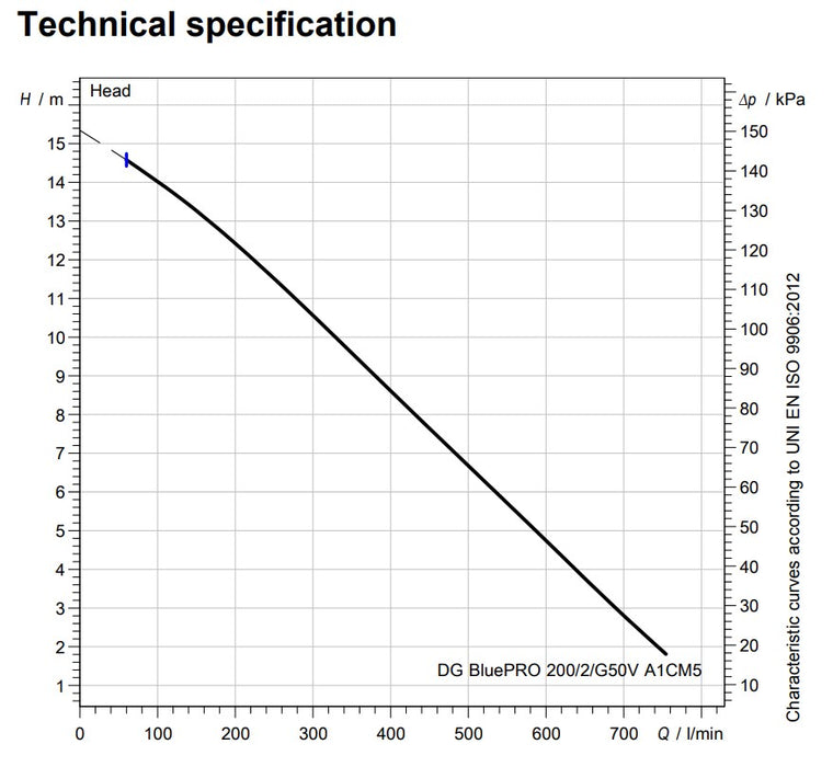 Zenit DG Blue PRO 200 Series 1.50kW 240v Cast Iron Heavy Duty Vortex Drainage Pump (Max 690LPM/150kPa)