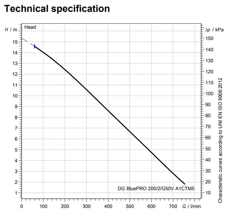 Zenit DG Blue PRO 200 Series 1.50kW 415v Cast Iron Heavy Duty Vortex Drainage Pump (Max 690LPM/150kPa)