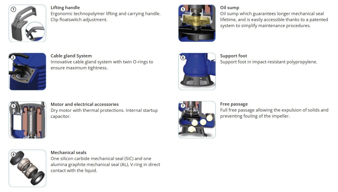 Zenit DG Blue 75 Series 0.55kW 240v Cast Iron Vortex Drainage Pump (Max 420LPM/100kPa)