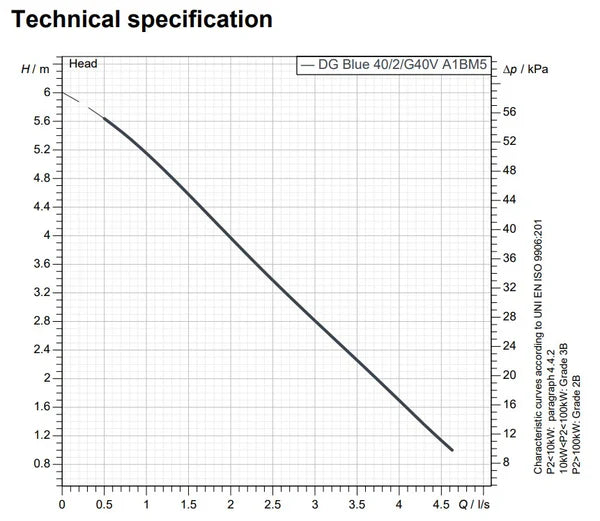Zenit ZENBLUE 250L Automatic Lifting Station with DG Blue 40 0.30kW Vortex Pump (Max 270LPM/60kPa)