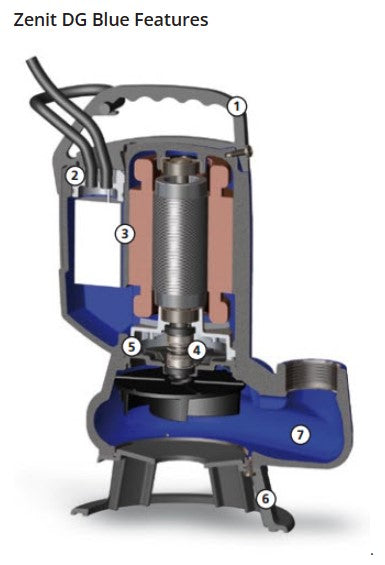 Zenit DG Blue 75 Series 0.55kW 240v Cast Iron Vortex Drainage Pump (Max 420LPM/100kPa)
